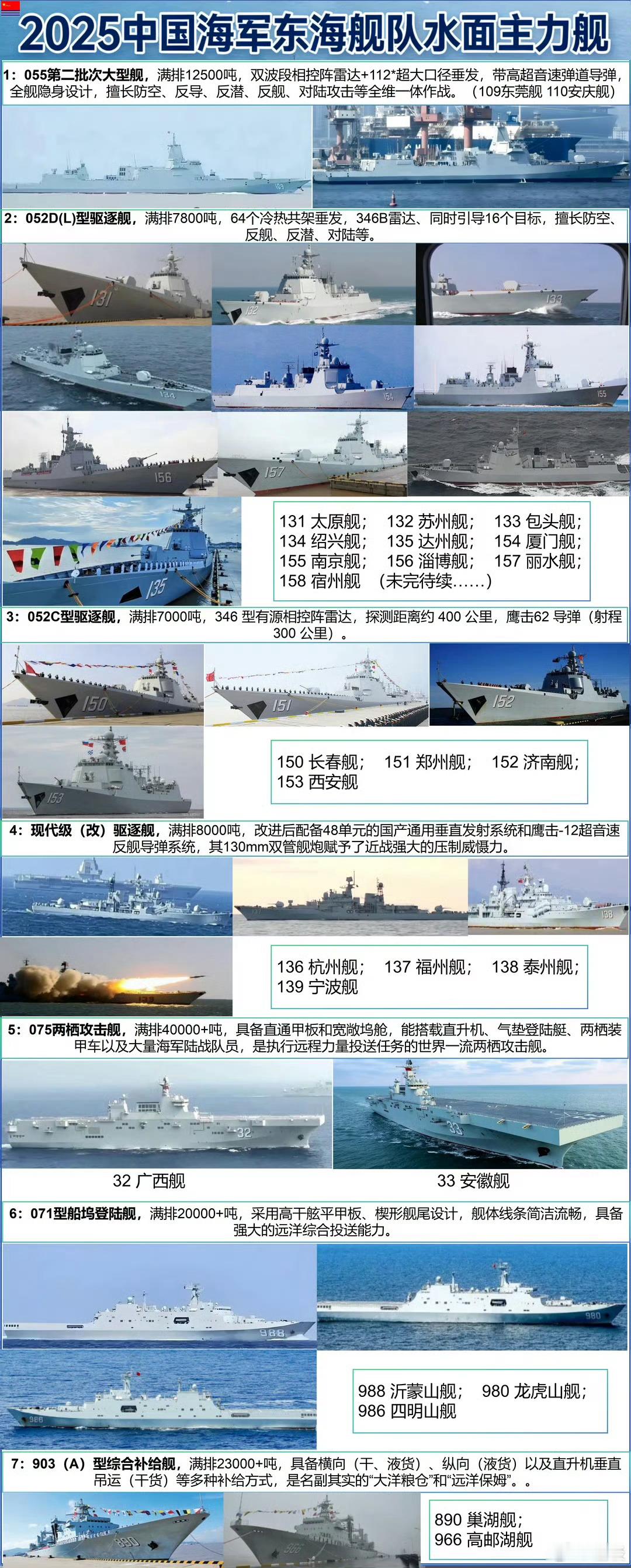 东海舰队主力战舰 