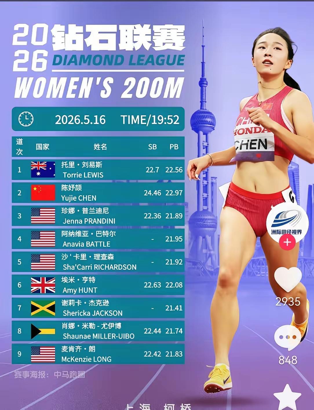 今晚陈妤颉在国际田联钻石联赛上海/柯桥站200米比赛中，再创佳绩。
17岁的陈妤