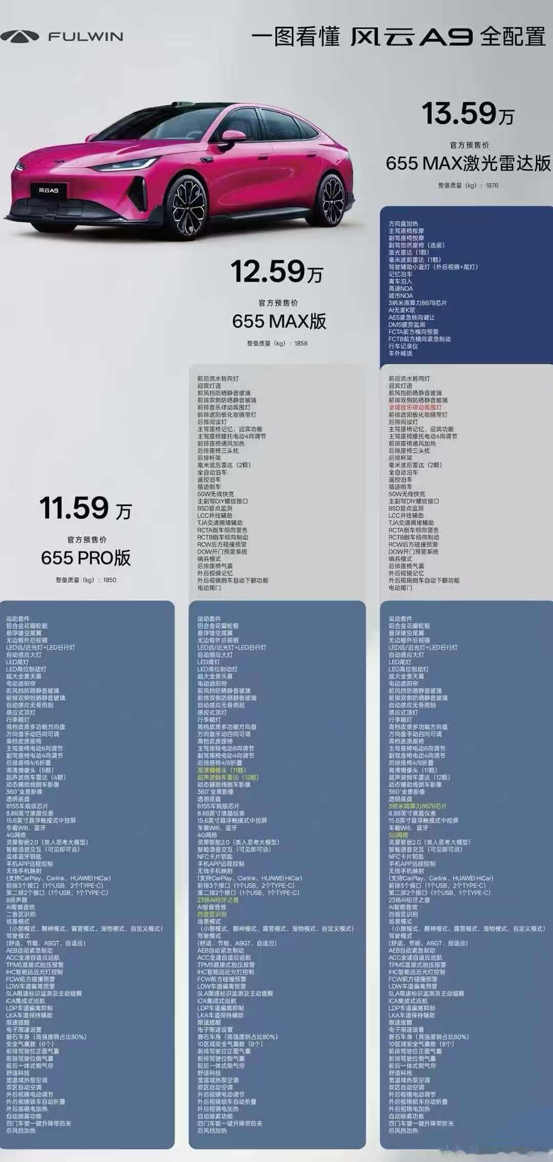 奇瑞这次真的杀疯了！风云A9预售价一出，我直接愣住——11.59万起，顶配才13