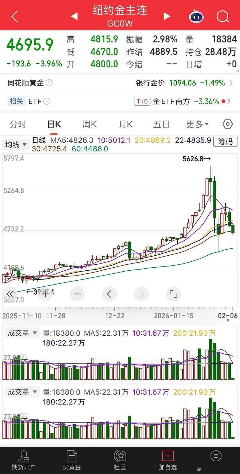 看黄金白银和大饼的走势，感觉都不用问某只股票为啥跌了，这会无关于基本面 