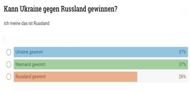 德国网友预测：俄乌冲突谁能获胜？

在德国社交媒体上，有一项有趣的调查。乌克兰能