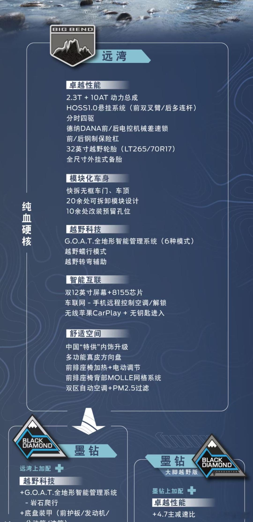 福特烈马预售30万到45万很多人对配置一头雾水我第一时间给大家整理个配置你喜欢哪