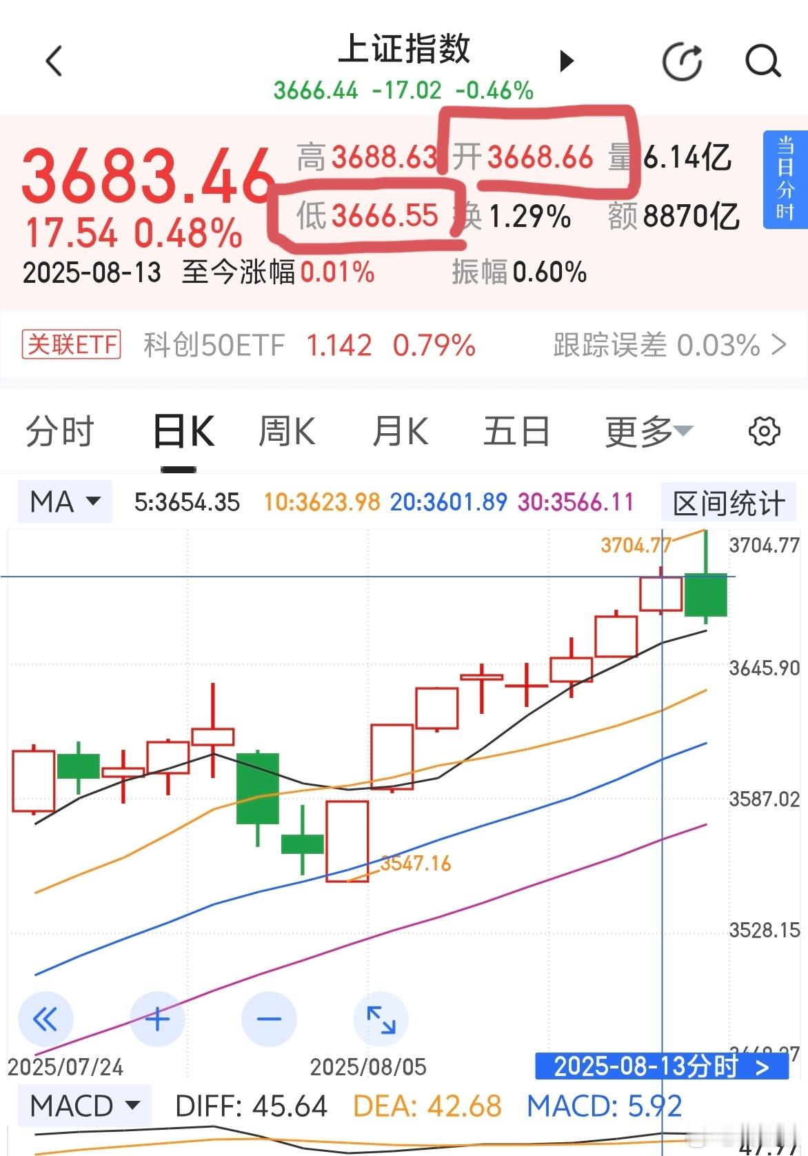 大家发现了吗？有意思的控盘，前天最低位和开盘位都是双数，昨天最高位和收盘位是双数