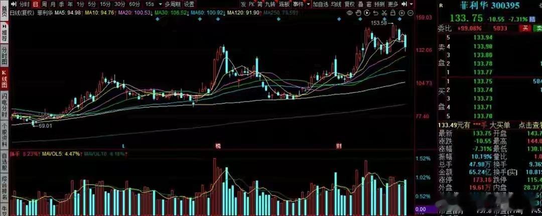 光纤光缆迎重大利好！社保重仓细分龙头，仅这8家！社保基金最近在光通信板块的布局，