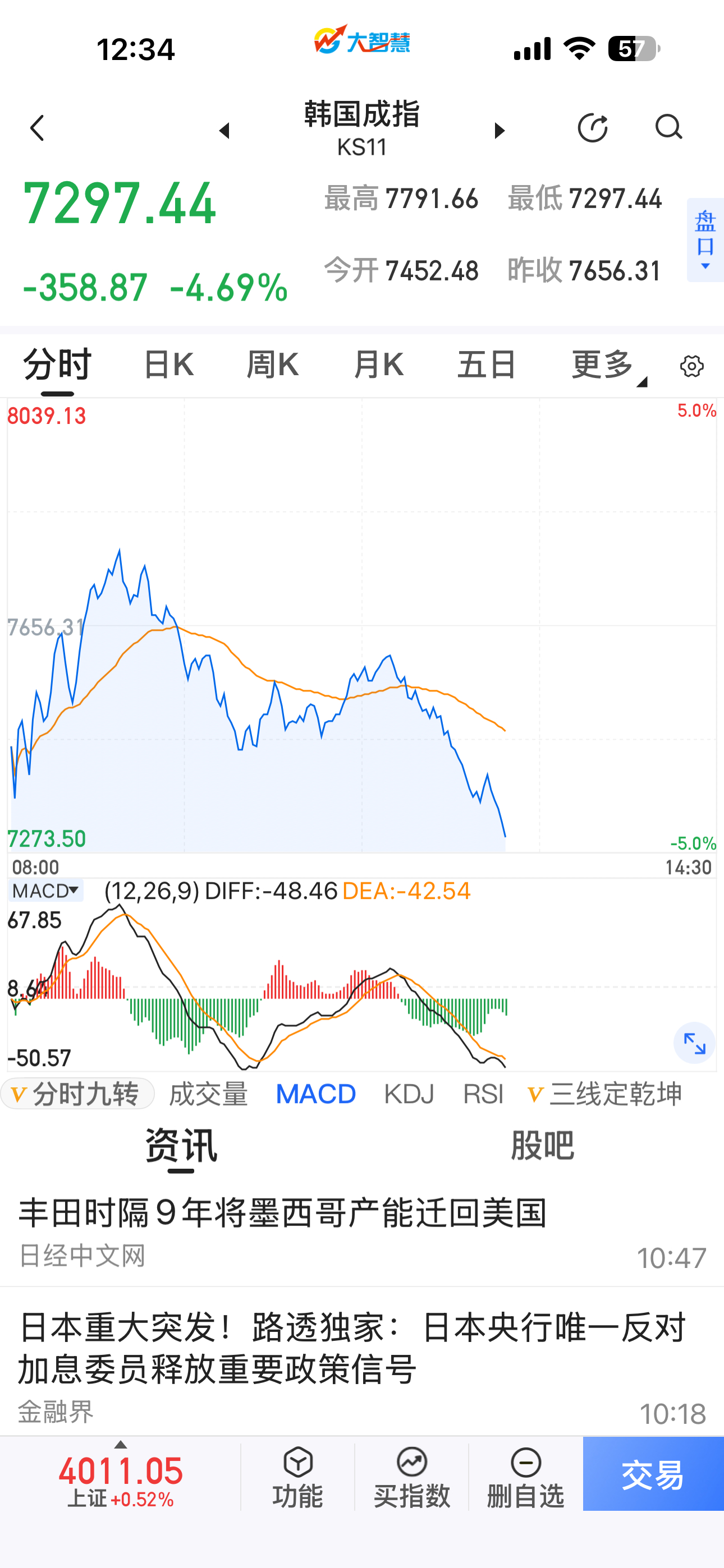 棒子凌厉跳水，看情形下午又要被带下去？？ 