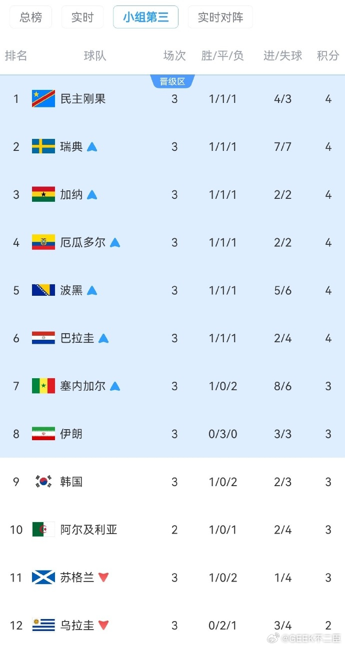 韩国淘汰ICU趟了2天，终于拔管了！ 