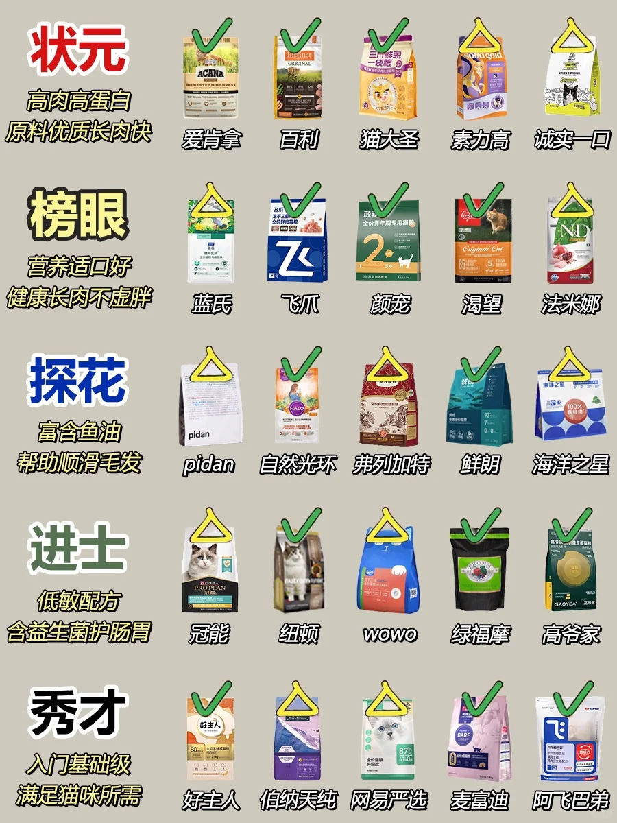 能省就省！双十一性价比猫粮按需选择不踩雷