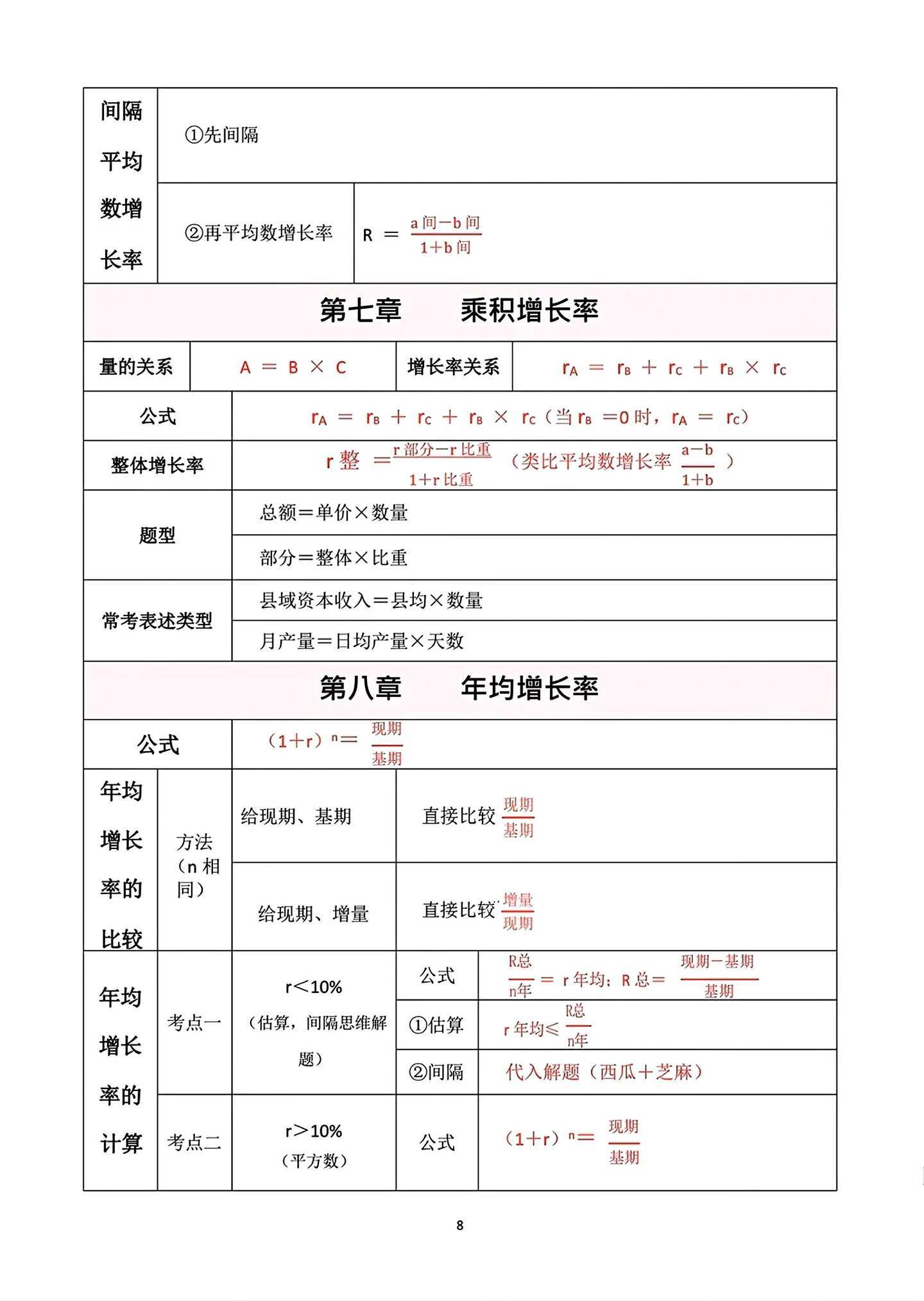 高照资料分析默写表 