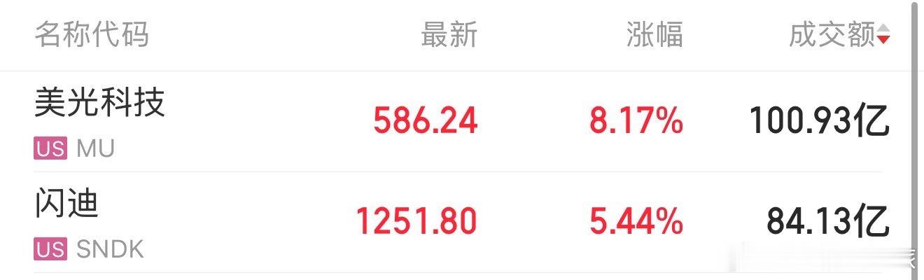 美股存储接着奏乐 