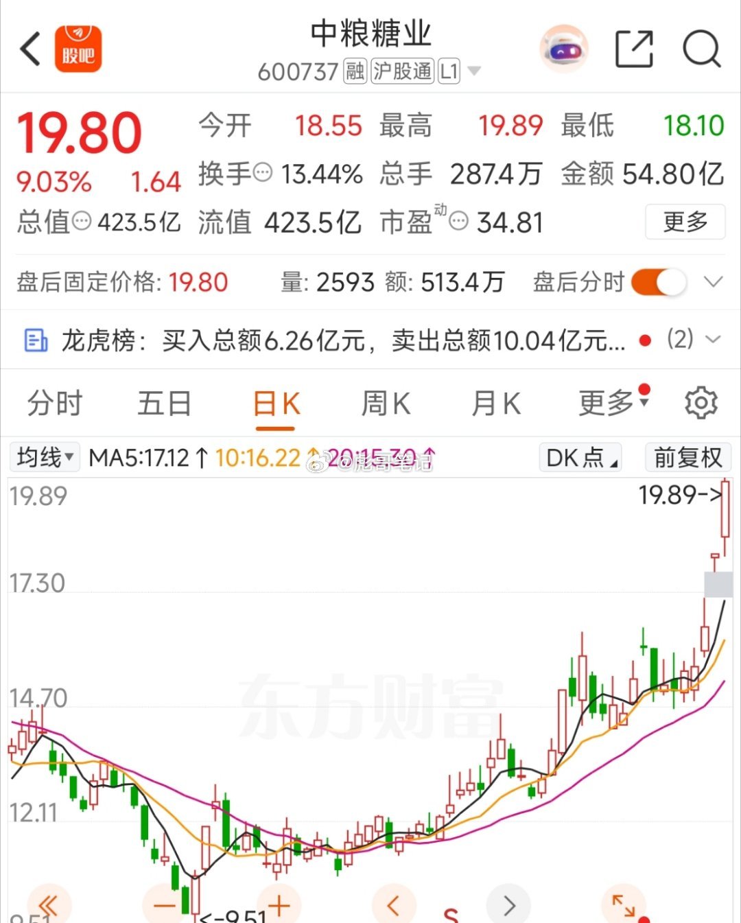 竹杖芒鞋轻胜马 谁怕 一蓑烟雨任平生！彪哥早起加班加点研究股票，目标很明确，也很
