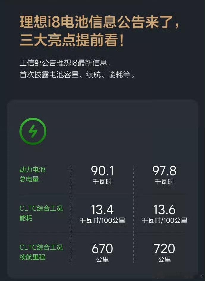 【理想 i8 电耗数据，是口径魔法师，还是真有实力？】理想继「驱动能耗」之后，再