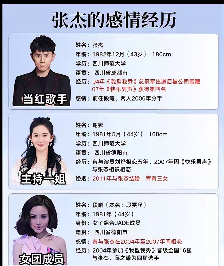 盘点张杰的感情经历 