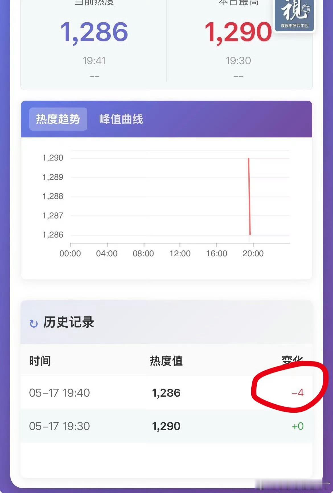 平地起高楼但是开播就倒扣