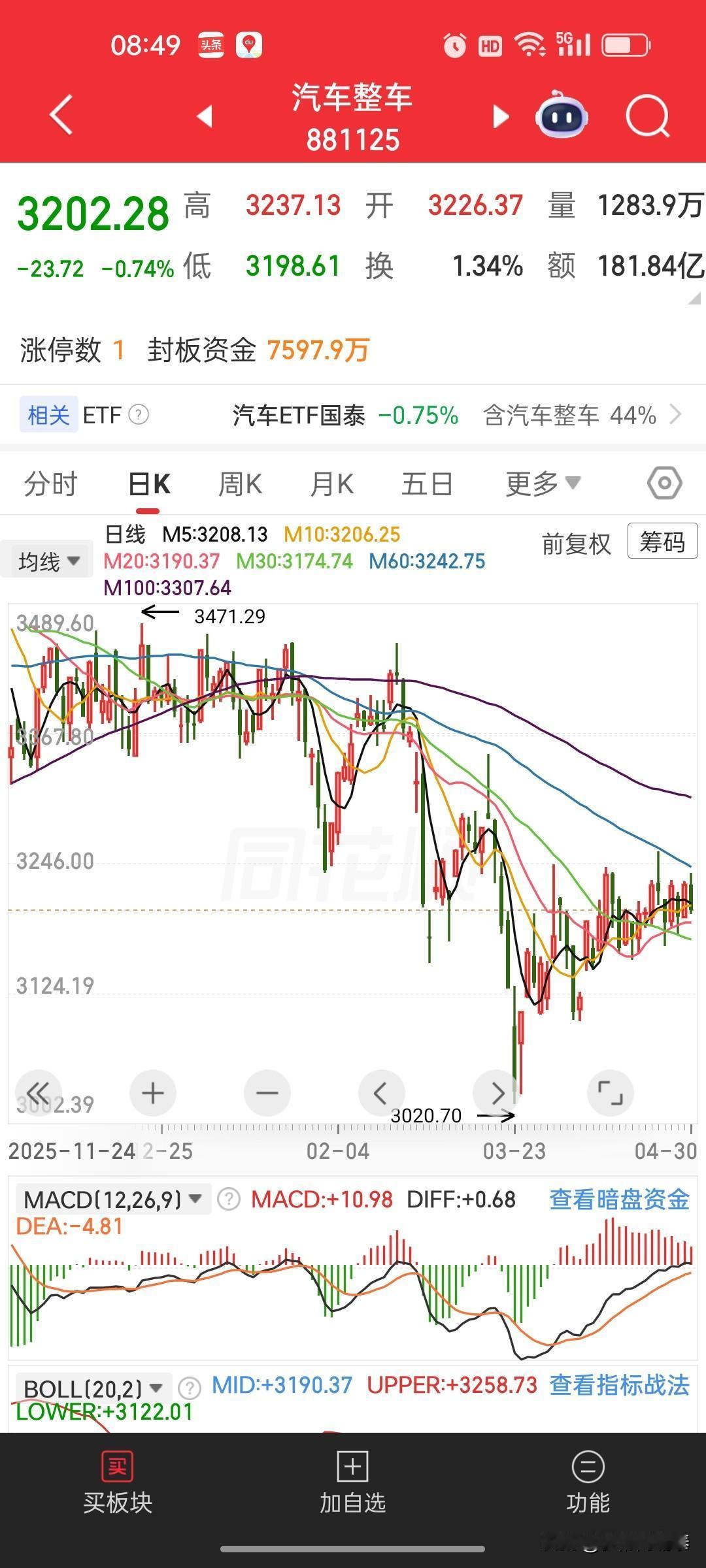 特朗普宣布对欧盟汽车加征25%关税，对中国汽车板块影响几何？
 
特朗普当地时间