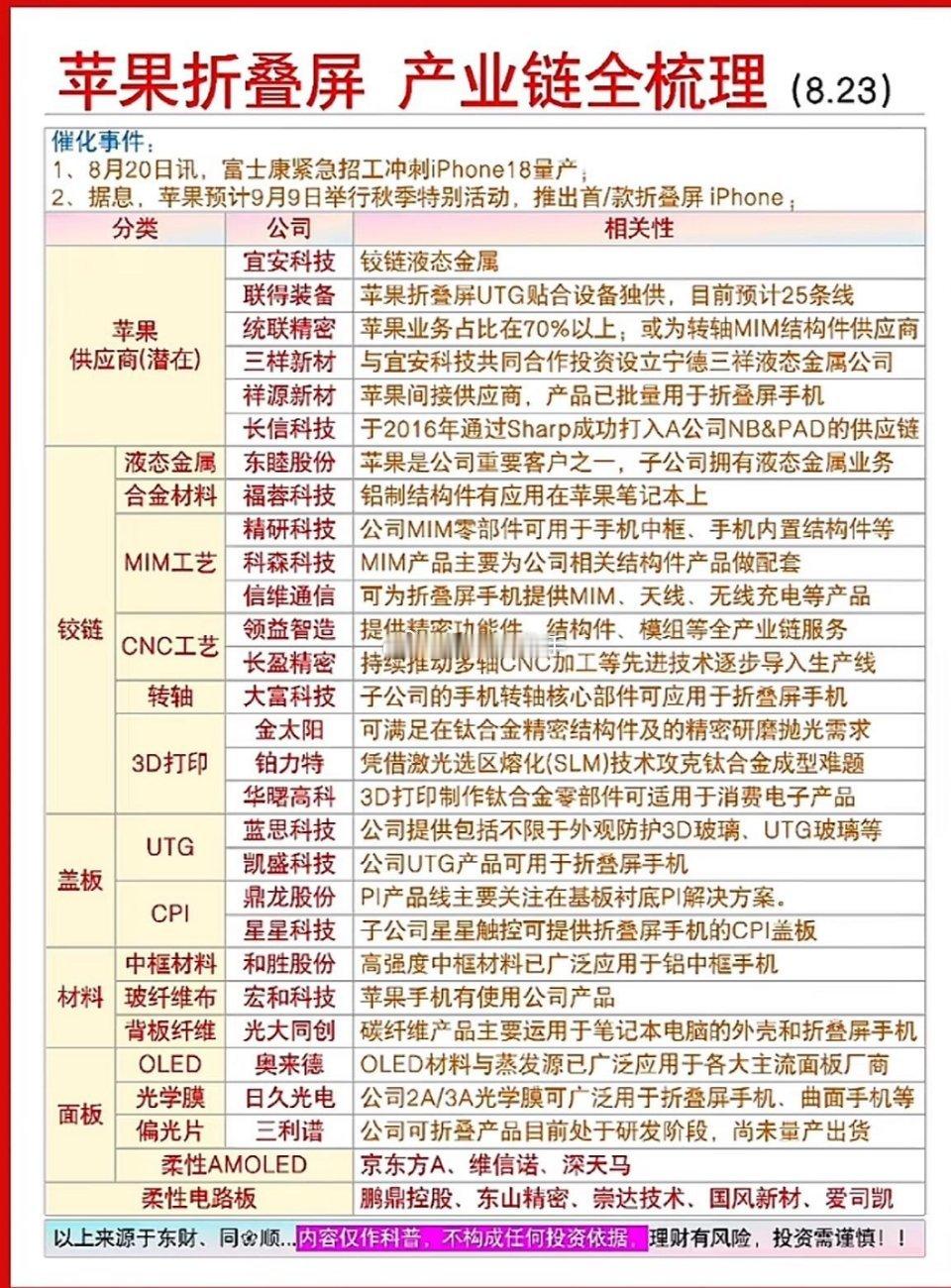 苹果折叠屏来了！9月9日首秀，富士康紧急招工，产业链大佬准备好了吗📊⚠️产业链