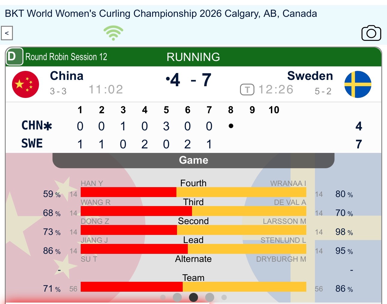 第七局中国队错失后手2，被偷1，中国4-7瑞典 