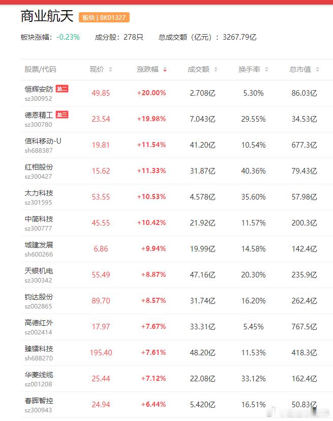 a股商业航天 商业航天头部公司中科宇航IPO迎新进展这家两家深度合作公司望受关注