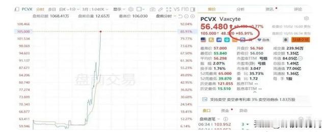 说实话，看到今年1到8月中国医药出海交易总金额干了1128亿美元这个数字，我整个