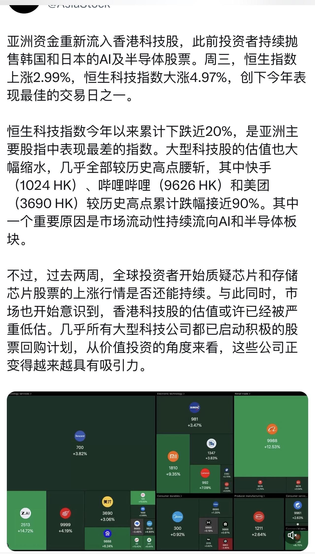 韩国🇰🇷跌倒，香港吃饱……
SK海力士在美国🇺🇸IPO获7倍，超额认购。