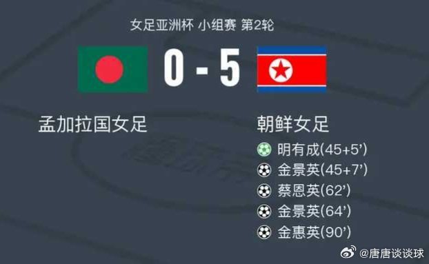 朝鲜女足5-0狂胜孟加拉国女足，金景英两球，金惠英破门！3月6日女足亚洲杯小组赛