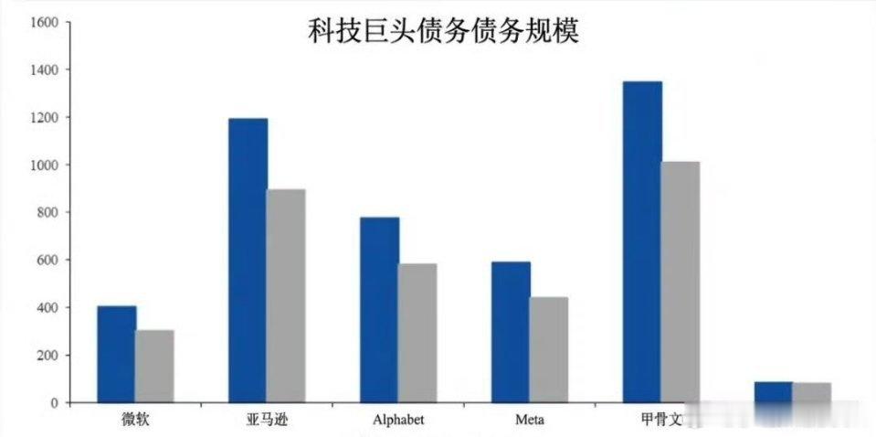 全球债市遭猛烈抛售！美债逼近40万亿，全球资产定价重塑全球债市遭猛烈抛售美债即将