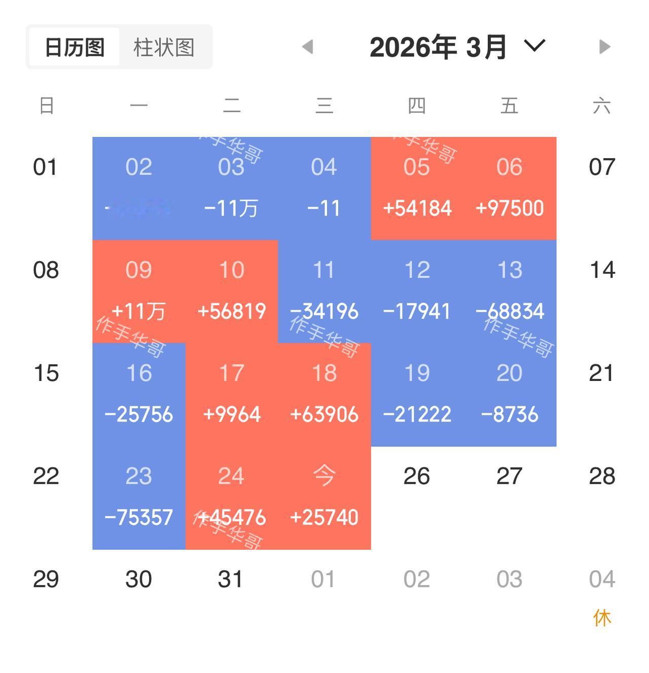 你们股票赚钱了么？ 你认为接下来股市是什么走势