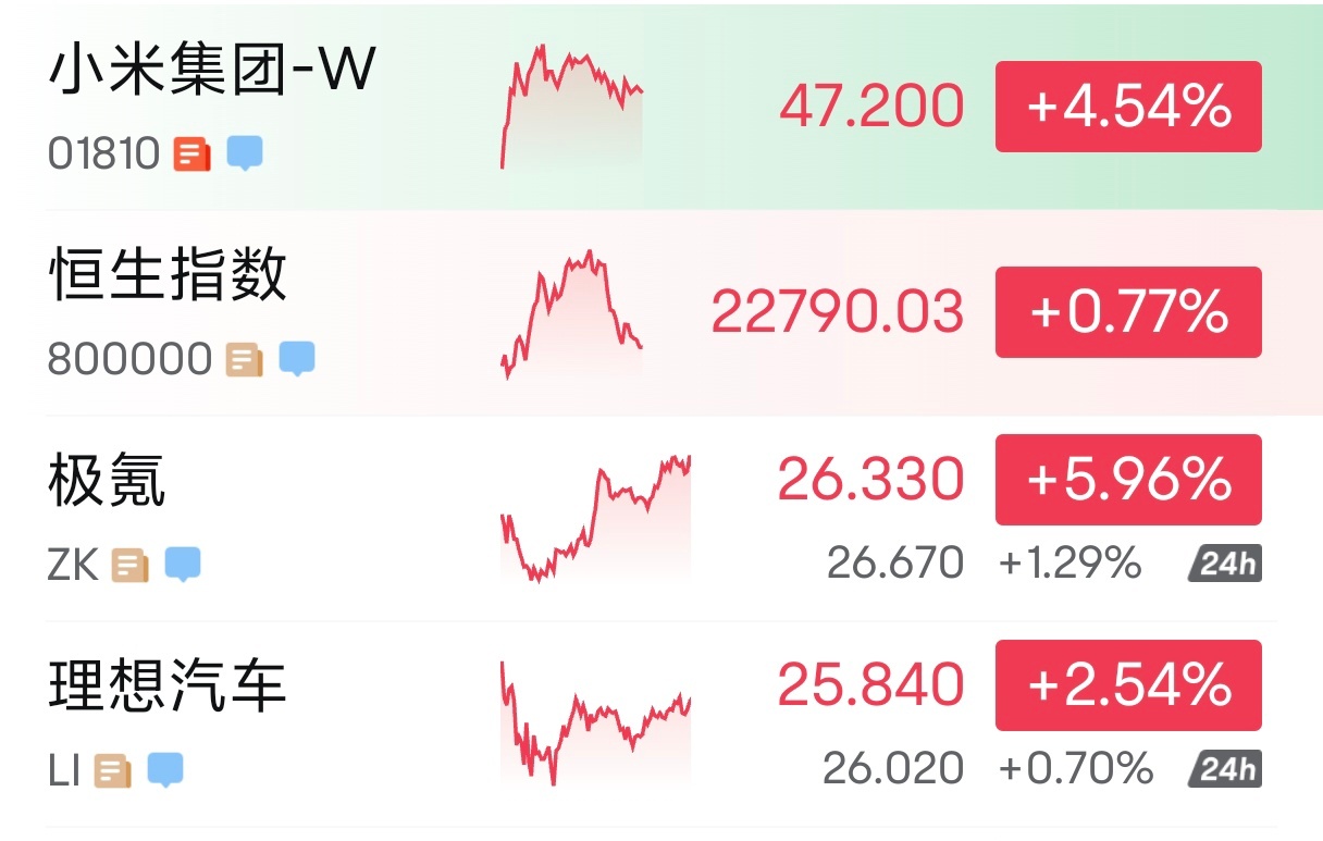 小米这股票起飞了！当初十几块钱入手的，现在买辆su7应该不成问题了[馋嘴] 