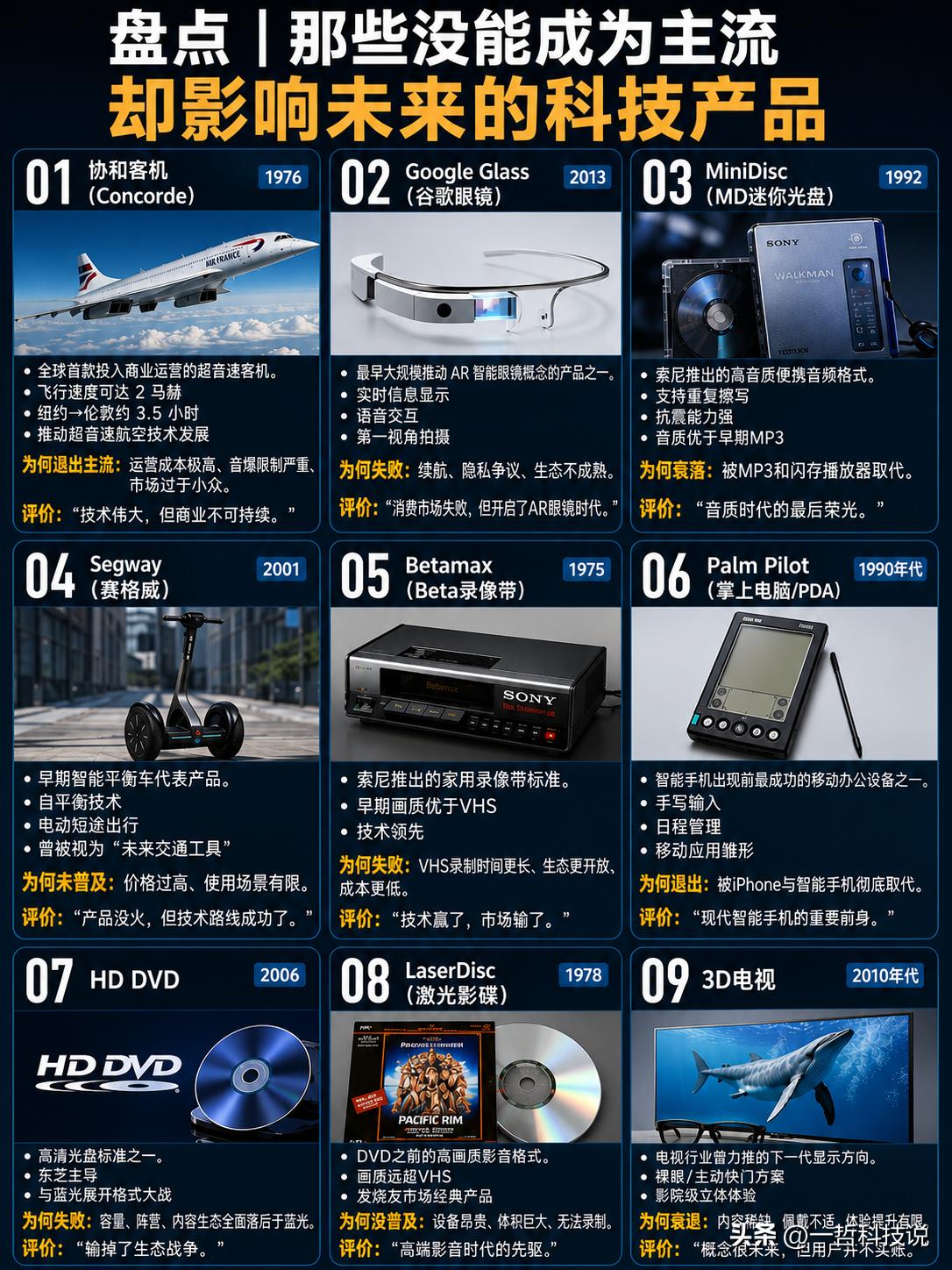 ​盘点那些曾经被视为未来的创新，为什么没能成为主流？

最近整理了一版“科技遗憾