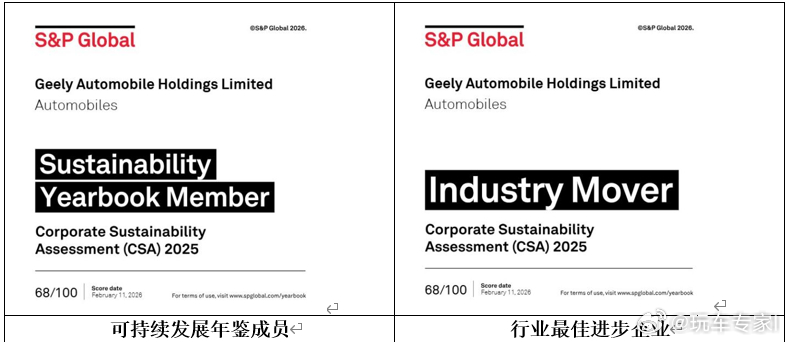 唯一入选！中国车企首次ESG登榜 ∣吉利汽车（0175.HK）入选标普全球《全球
