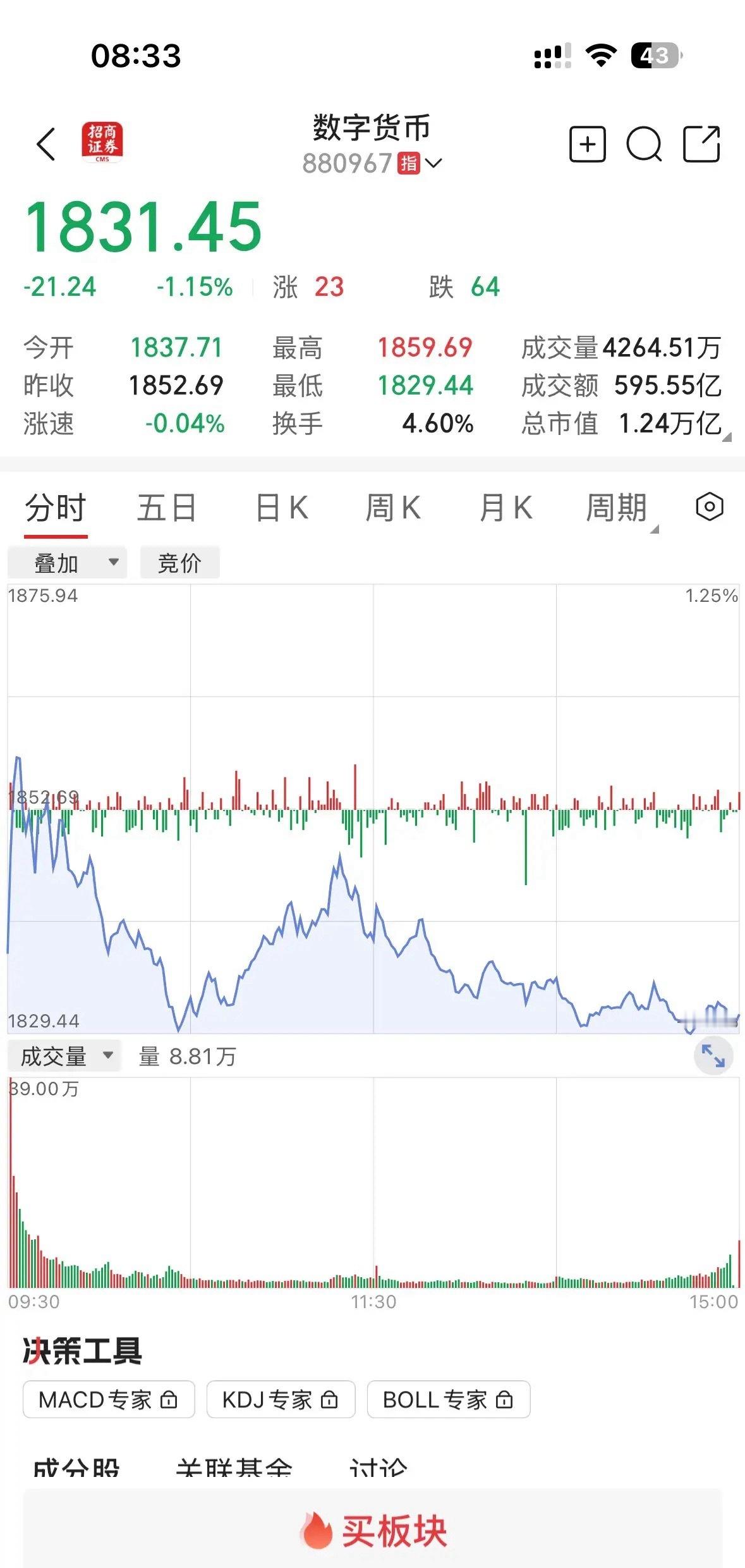 美股新股稳定币概念Circle上市第二天再次大涨29%,！如预期的一样：周末热议
