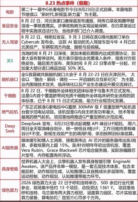 8月23日手机新闻界面，展示科技和电影热点。8月23日手机新闻界面，科技和电影热