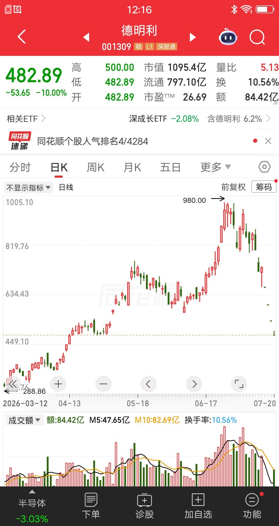 一位股民发视频嚎啕大哭，今天地板价割肉德明利，排了整整四天的时间，终于从鬼门关跑