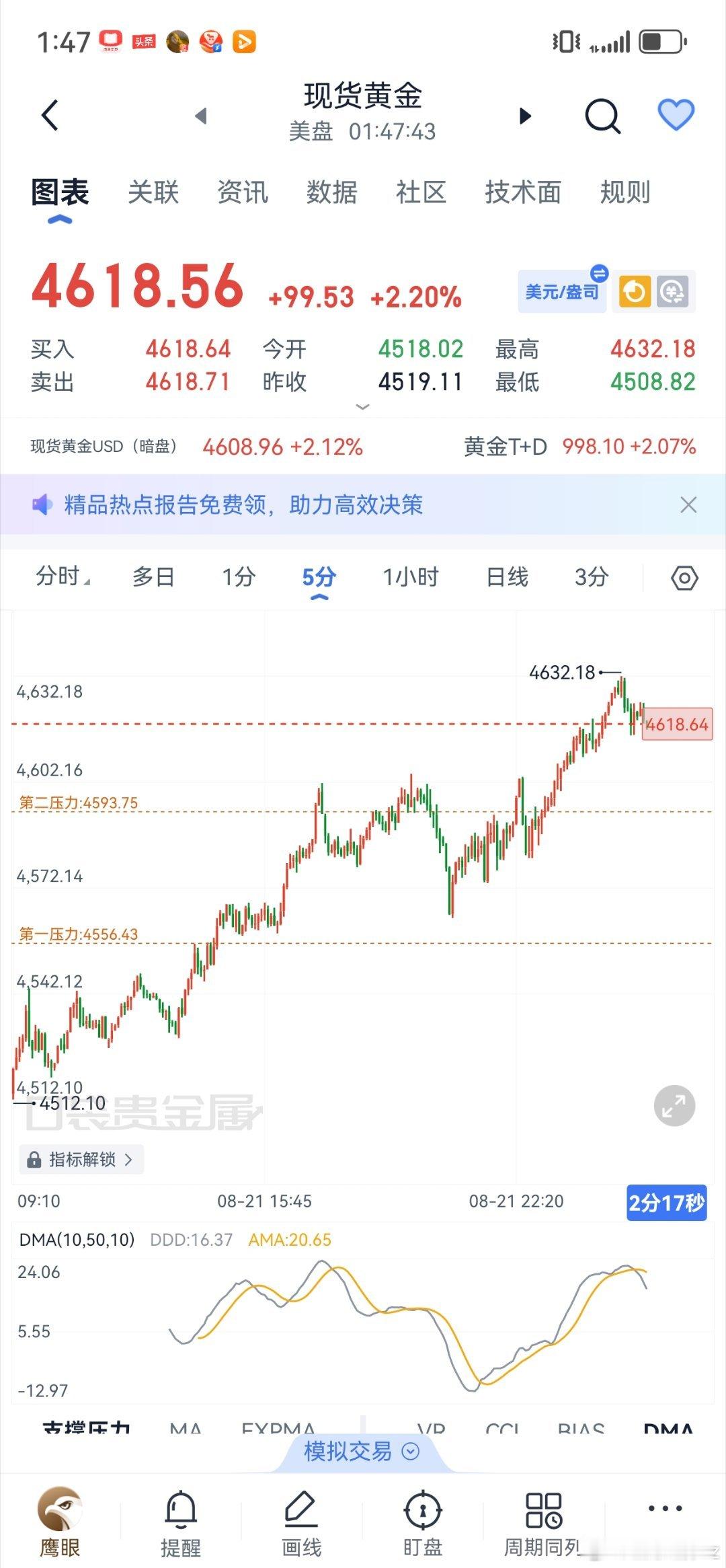 金价再突破4600美元黄金夜间又在偷偷摸摸发力，家人们今天又是无脑哆送油的节奏你