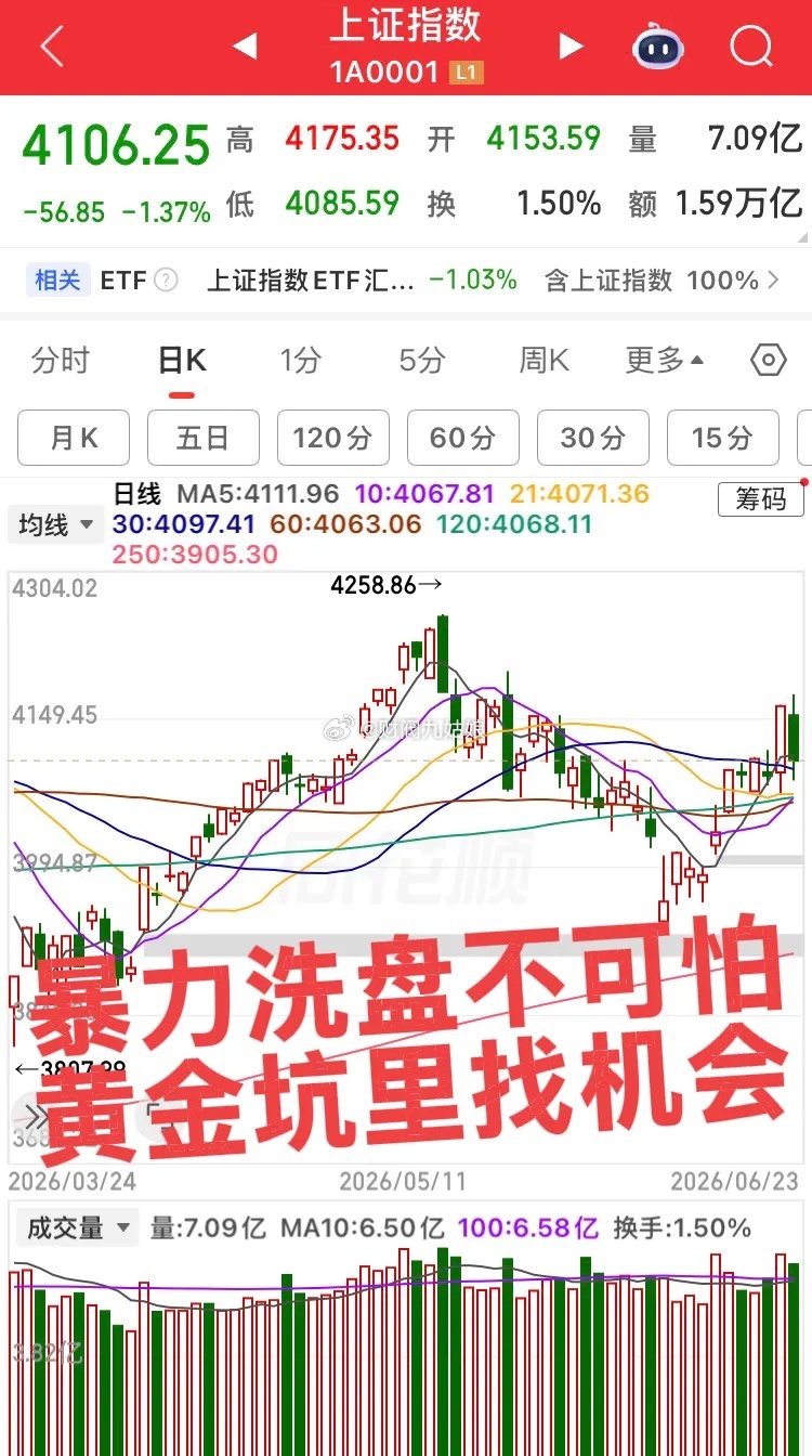 洗盘都洗秃噜皮了！明日预计大涨的板块！不用慌，很多人被暴击失去信心了！今天反而是