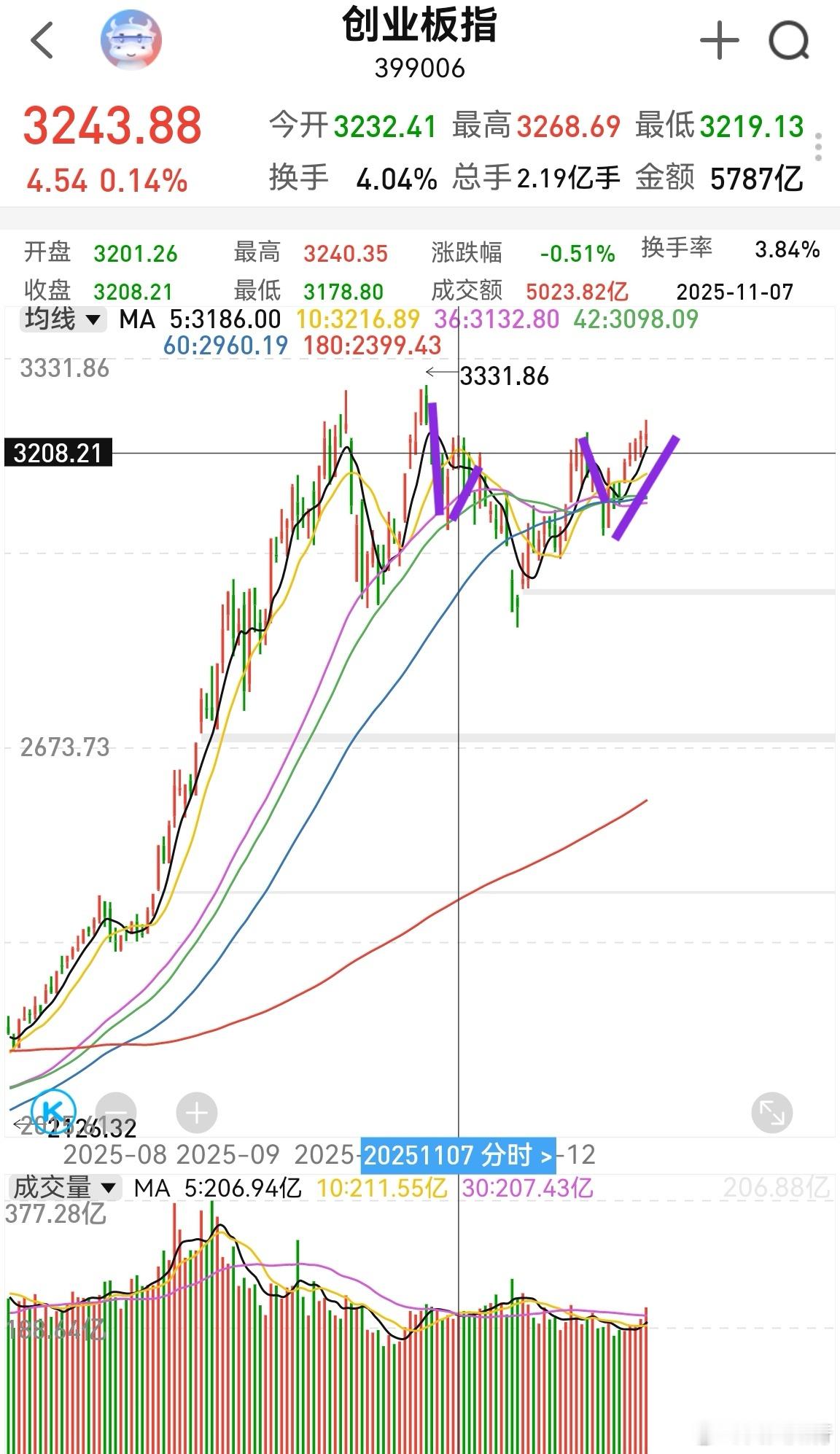 大家早！整个周末没啥实质性利好，唯一比较确定性的利好是，明年加大力度刺激消费。另