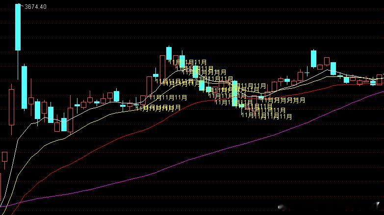 全是银行，统一概念。其他都是跌。统一概念我搞的军工方向又不涨[允悲]11月了，我