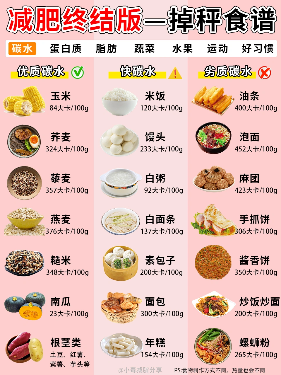 减肥终结版‖超全减肥干货合集✅