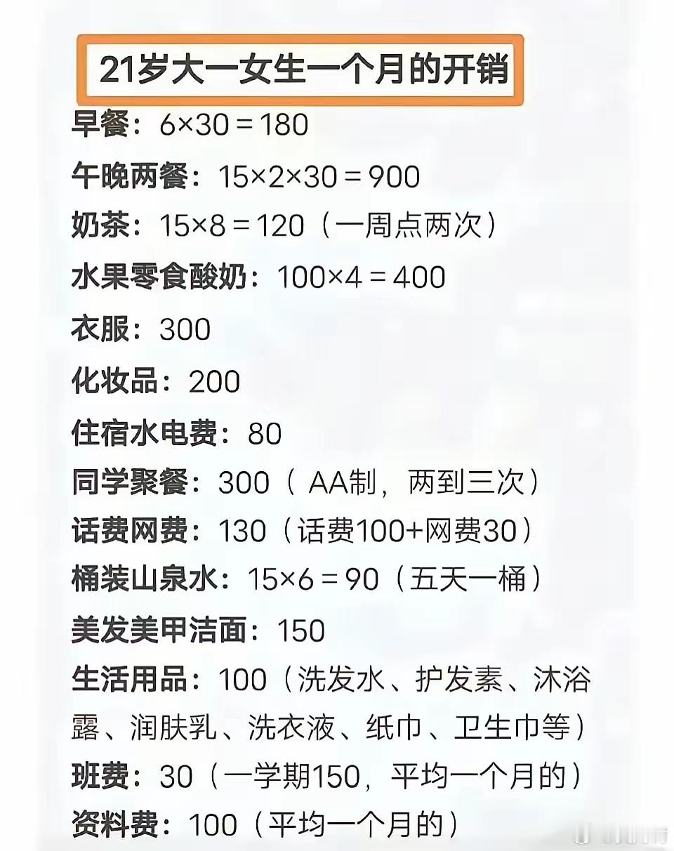 大学生，一个月开销3100元，你们认为多吗 ？我80年代末期读的大学，家里一个月