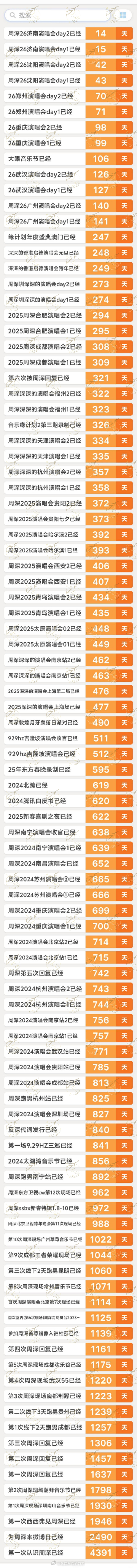 追深之路 啧啧啧，统计一下还是吓了一跳[笑cry]这些年，追着宝贝，不知不觉，也