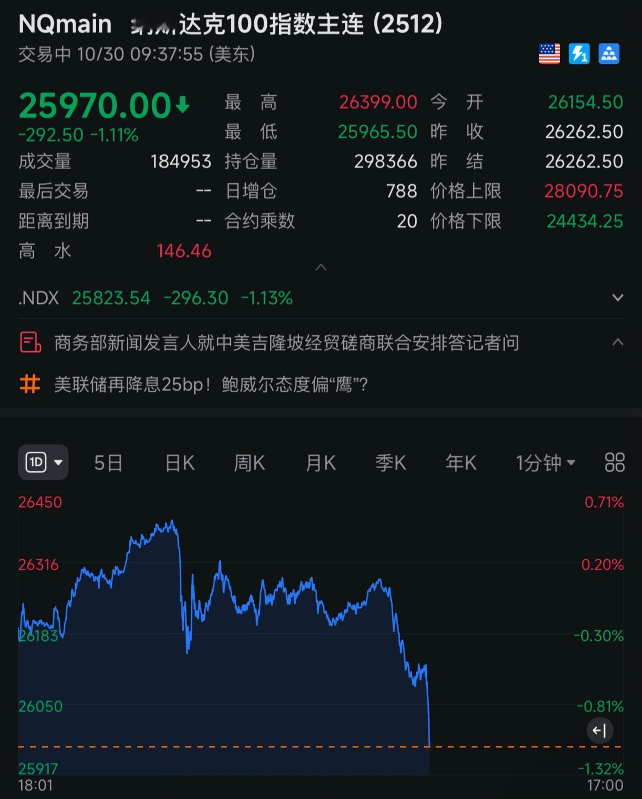 10.30美股天崩开盘！太不可思议了 全球 市场