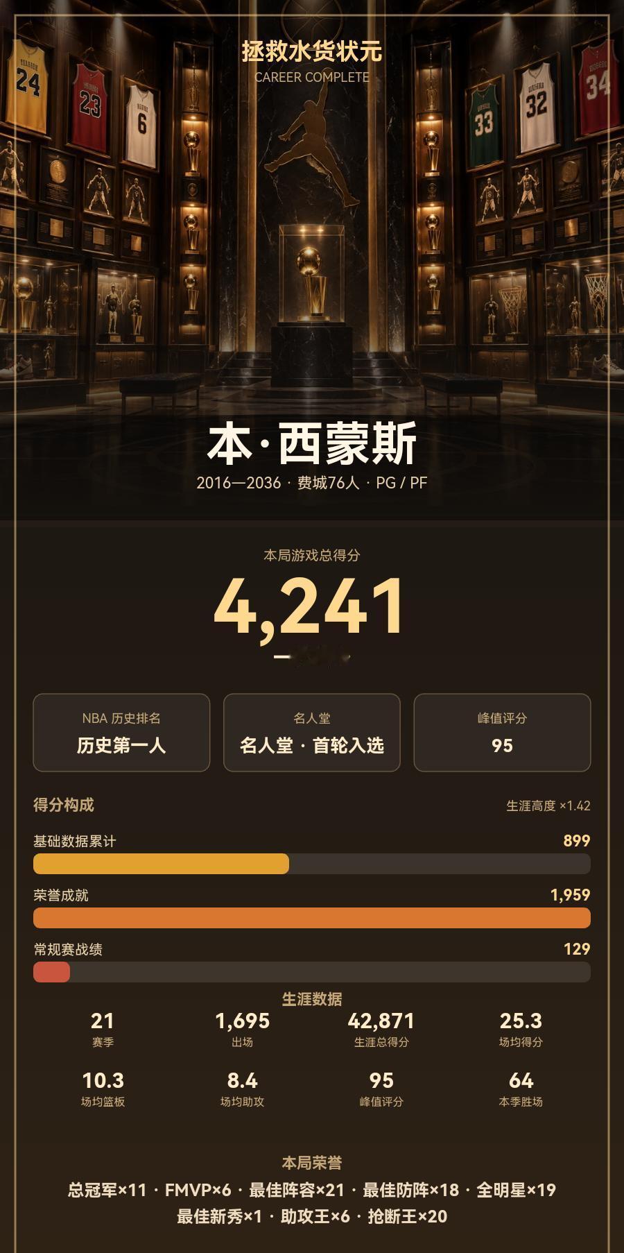 【拯救水货状元】我把本·西蒙斯的生涯打到了「一代传奇」
球员：本·西蒙斯
本局游