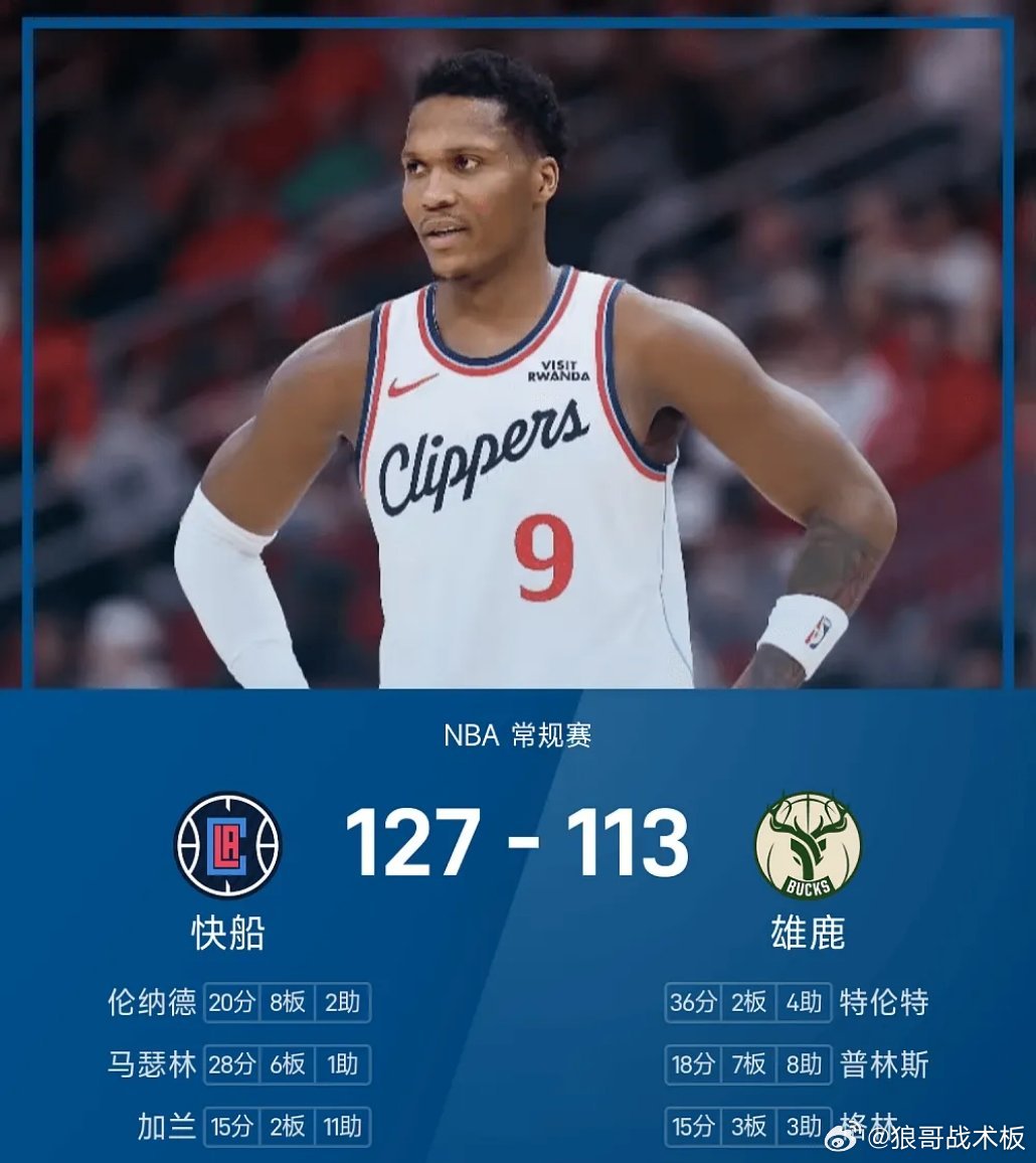 NBA战报：马瑟林28分6板，快船127-113轻取雄鹿03月30日 25/26