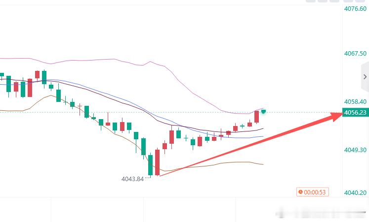 爽啊，又是50点，什么时候让我拿个百点 