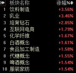 【5月27日收评：大盘下方120日均线和缺口支撑是否有效 关键看证券板块午后会否