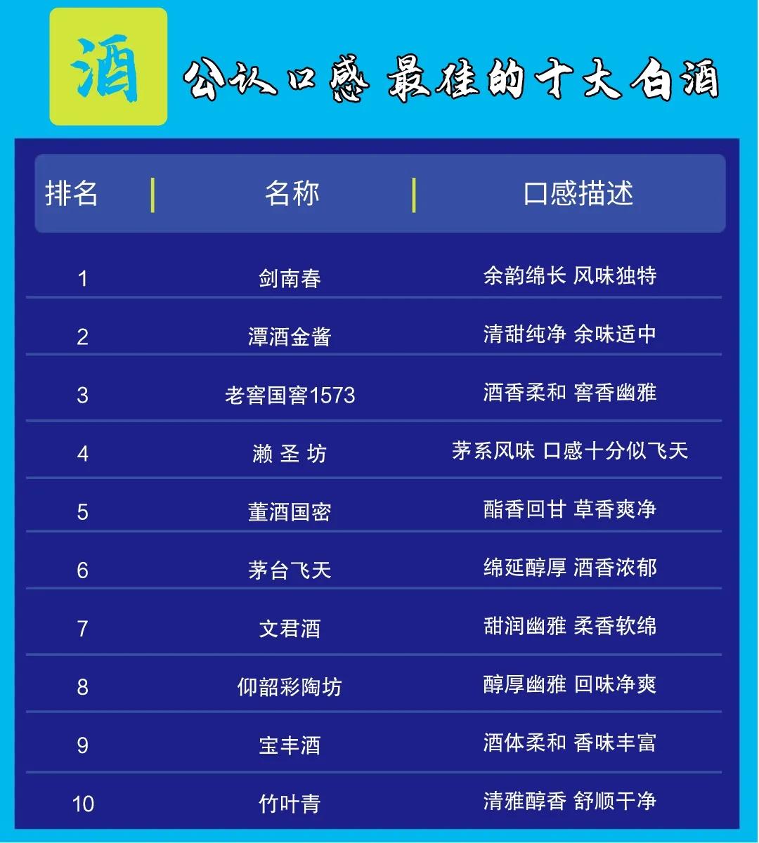 内行人心中的十大名酒，款款被誉为口感“天花板”，看看你不知道的有几款？

1、剑