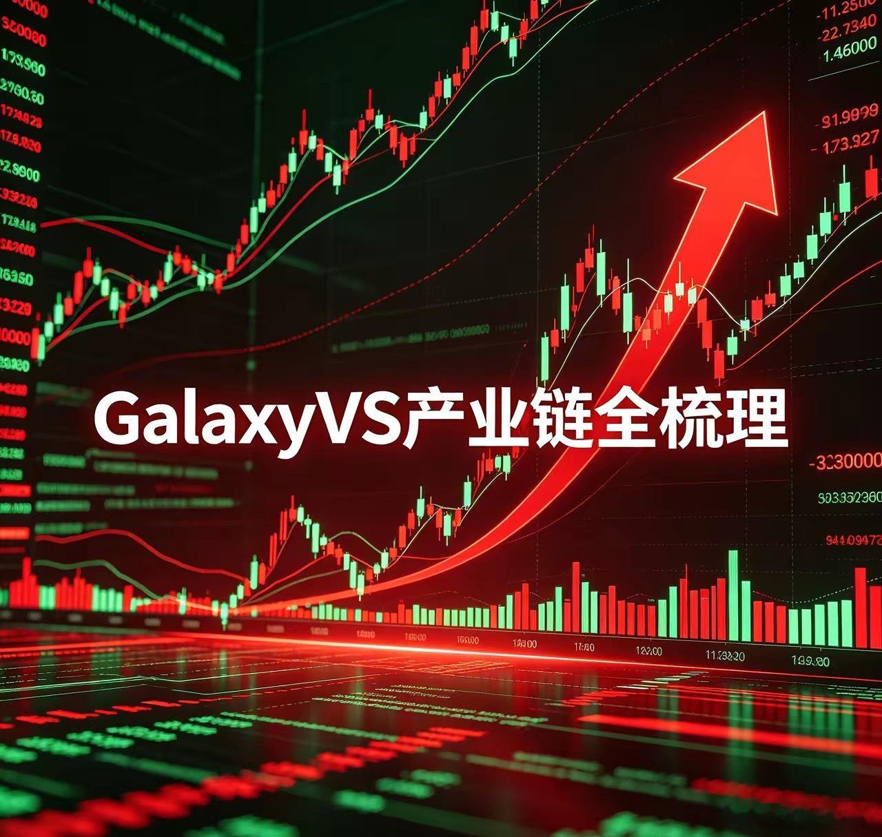 GalaxyVS产业链全梳理一、上游 算力基础设施层1. 中科曙光(603019