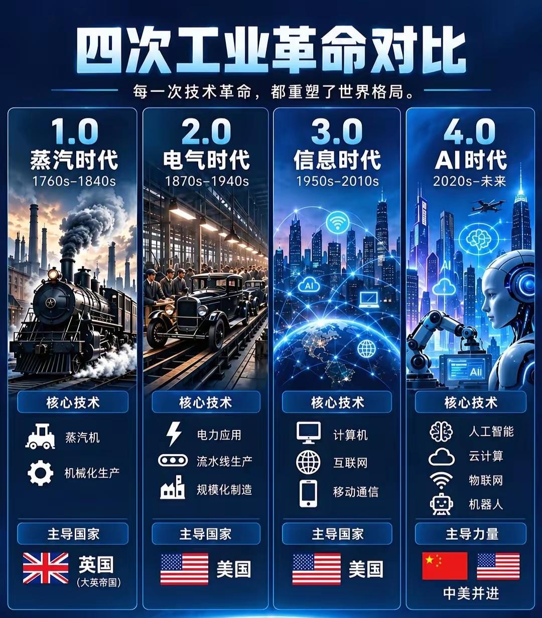 这就是赤裸裸的事实！
2016， 电视卖了5089 万台
2017 ，电视卖了4