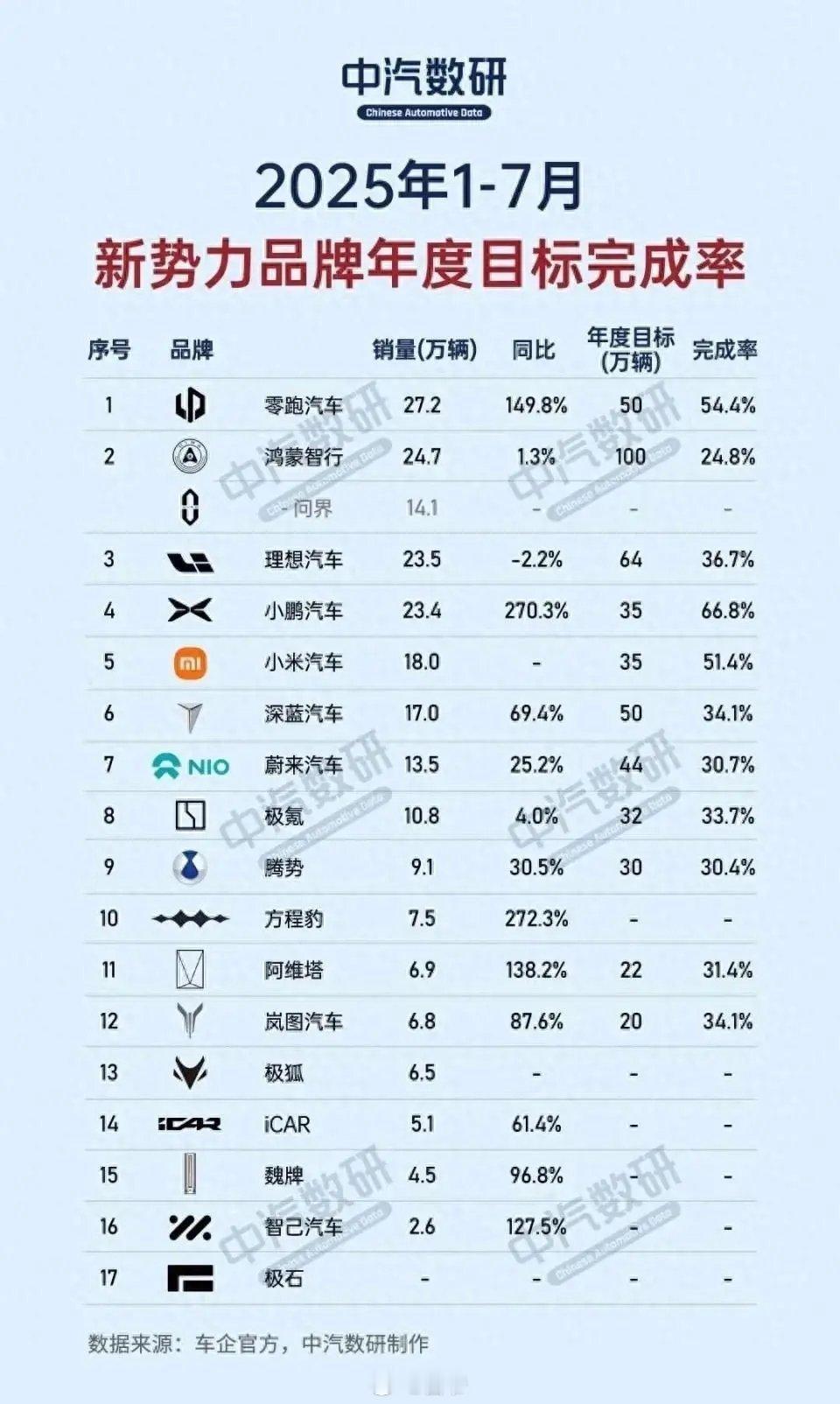 造车新势力们的理想与现实 ​​​