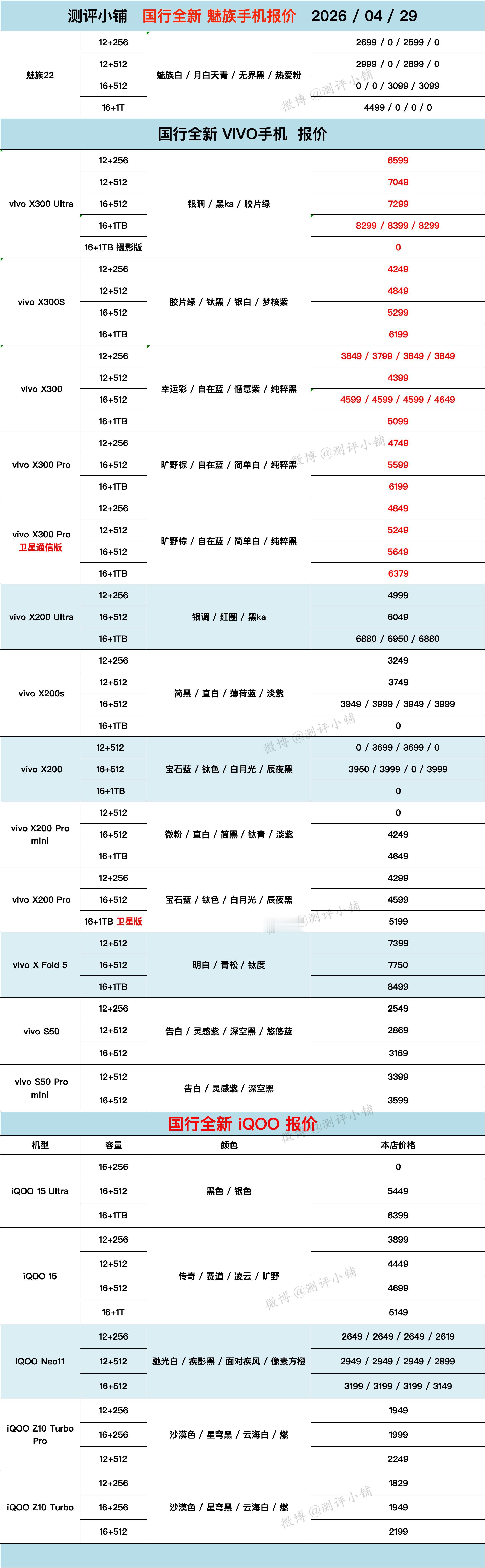 华为Pura90 Pro系列，FindX9 Ultra 优惠私询，Mate80 