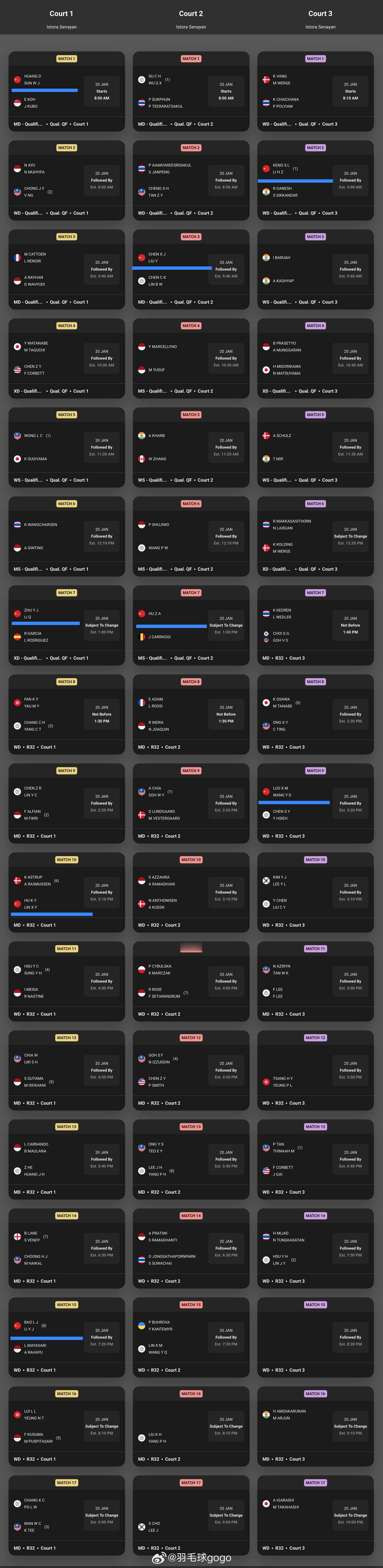 2026年印尼羽毛球大师赛 1月20日资格赛+第一轮国羽对阵⏰9点1号场地第一场